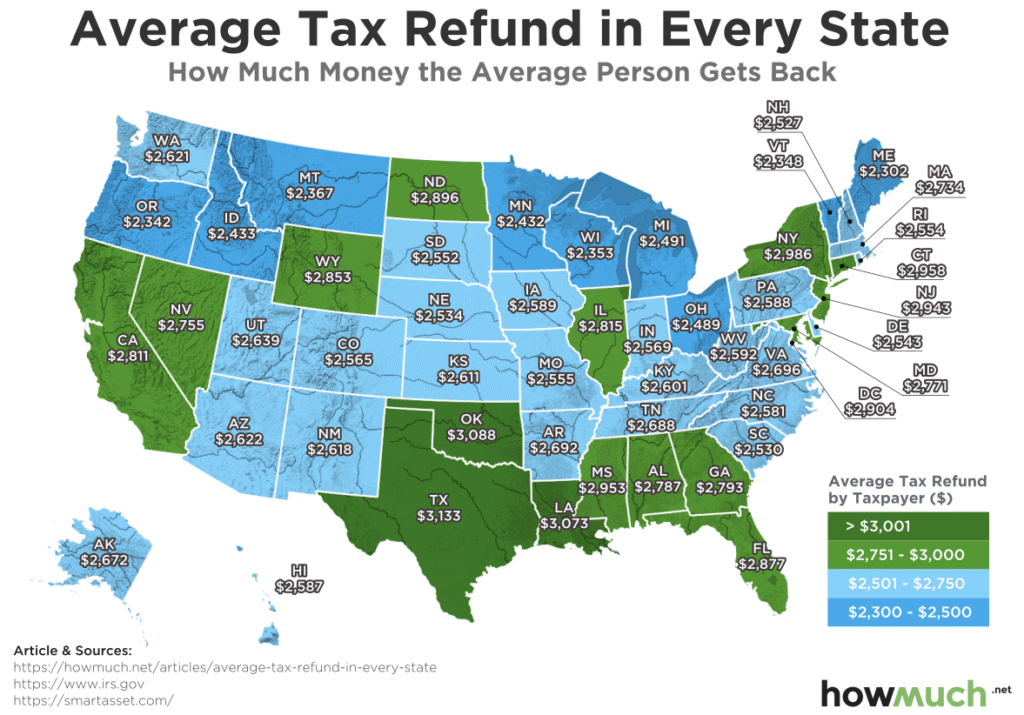 $2,000 Direct Deposit Claims — Eligibility Rules and What’s Confirmed 2 Average Tax Refund in Every State