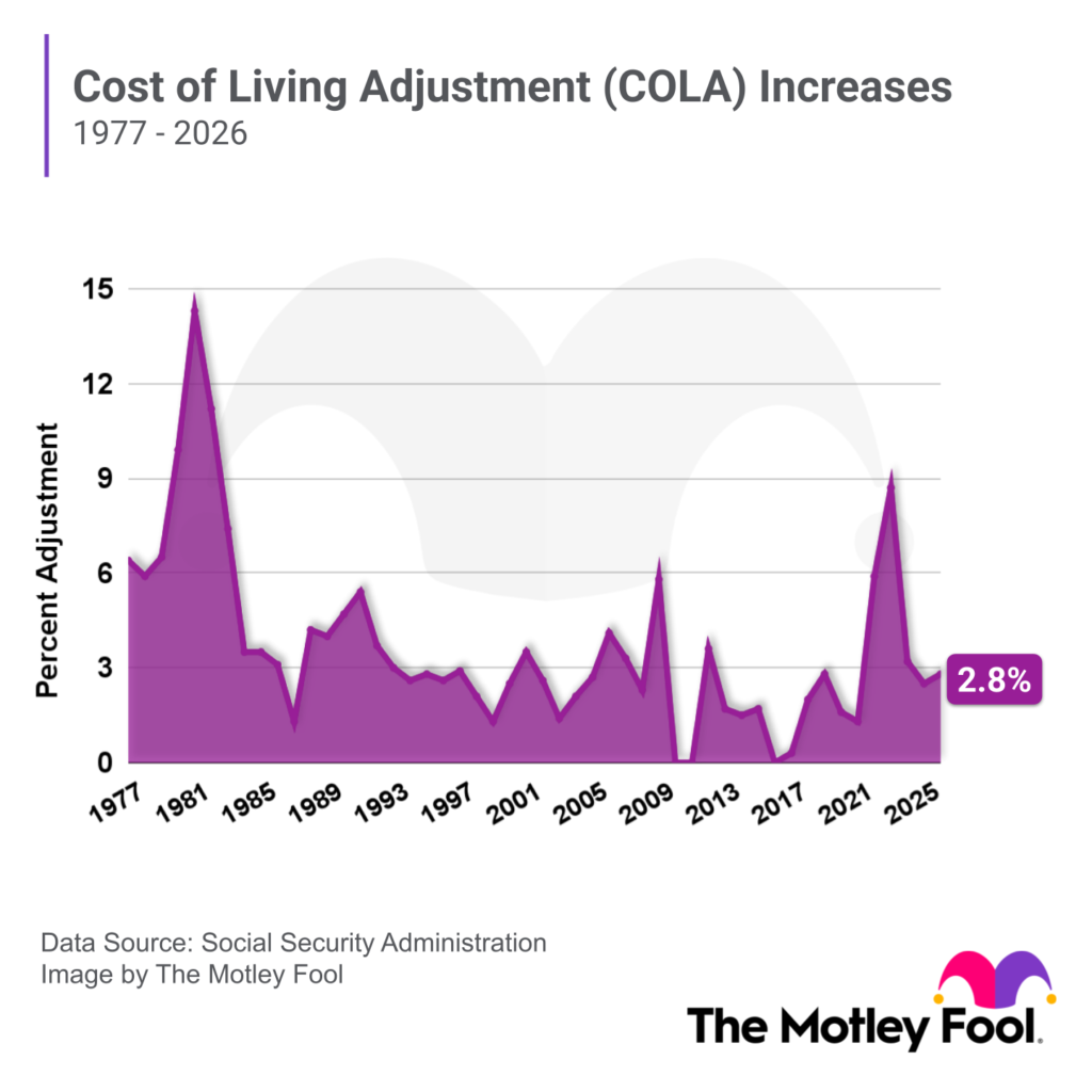 SSI March 2026 Payment Dates — Check When Your Deposit Arrives 3 COLA Increase