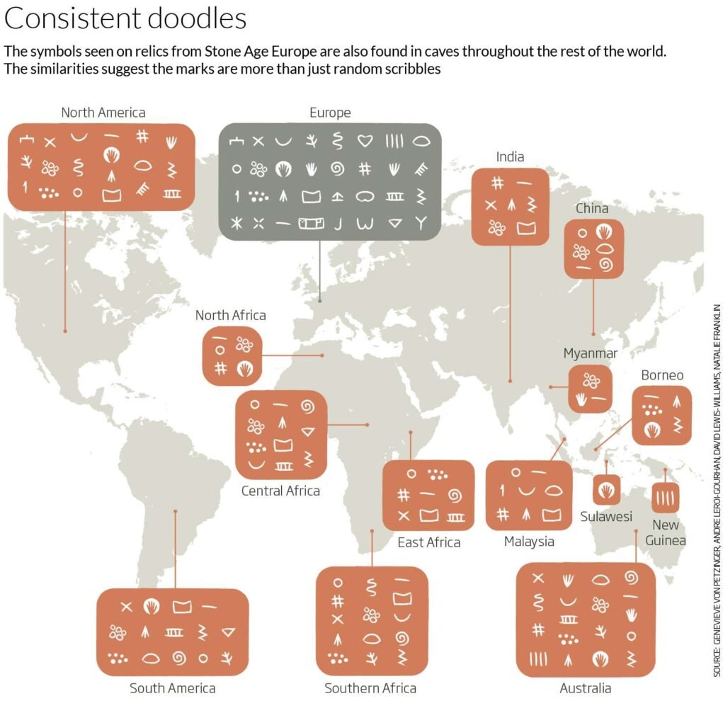 Did Early Humans Create Symbols 40,000 Years Ago? Writing Theory Revisited 2 Comparative Symbol Distribution