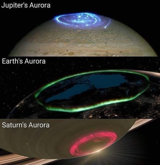 Comparison chart of Earth aurora and blue aurora on Jupiter energy output