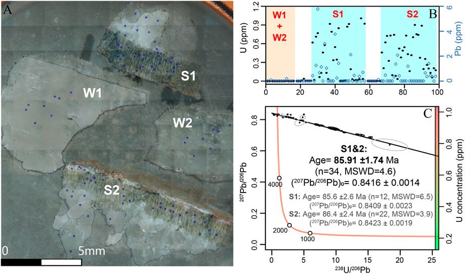 Eggshell Chemistry From Dinosaurs Is Helping Researchers Determine Fossil Ages 3 Dating Graph from a Research Study