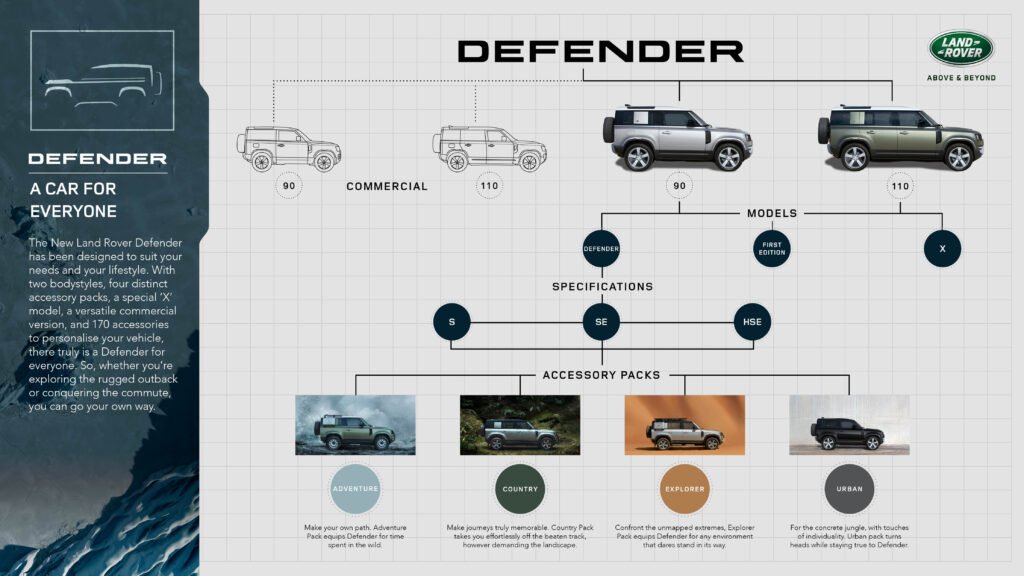 Defender Infographic