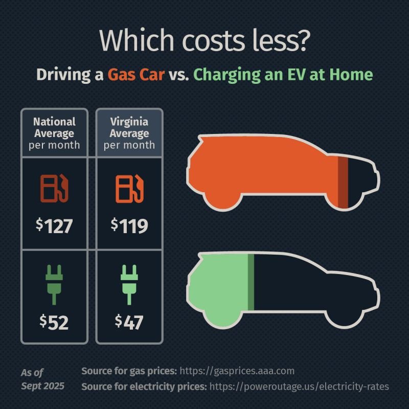 Tata Motors Reveals Nano Electric 2025 - With Smart AI Display, Long Range And Ultra-Low EMI Buzz 3 Electric vs Petrol Cost Comparison