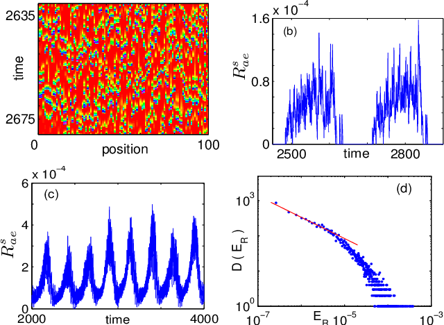 Experimental Acoustic Signal Graphs and Peel Dynamics