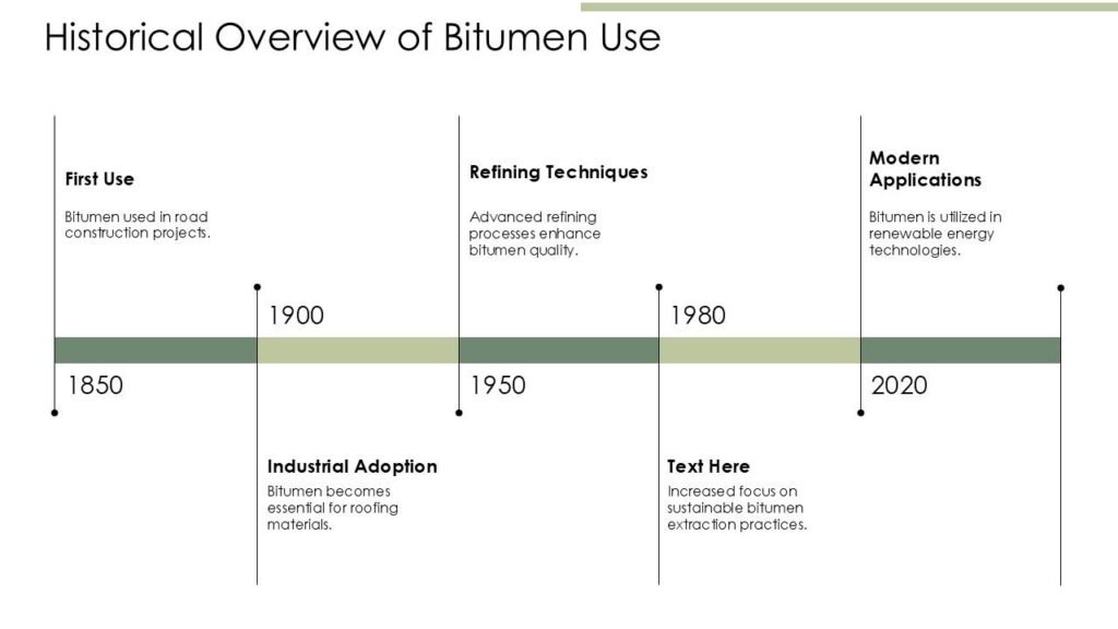 Ancient Sumerian Bitumen Recipes Functioned Much Like Today’s Road Asphalt 2 History of Bitumen Timeline Chart