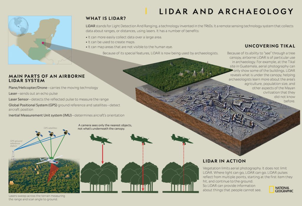 LiDAR and Archaeology infographic