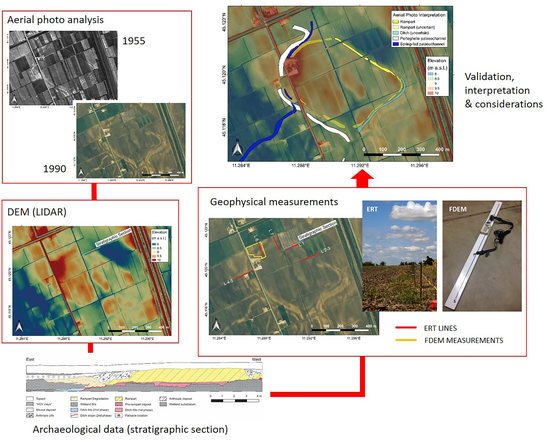 Remote sensing data layers and analysis