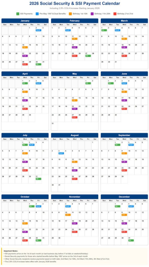 This Week’s Social Security Deposits — Who May Receive the Highest Amounts 2 SSA Payment Schedule Calendar