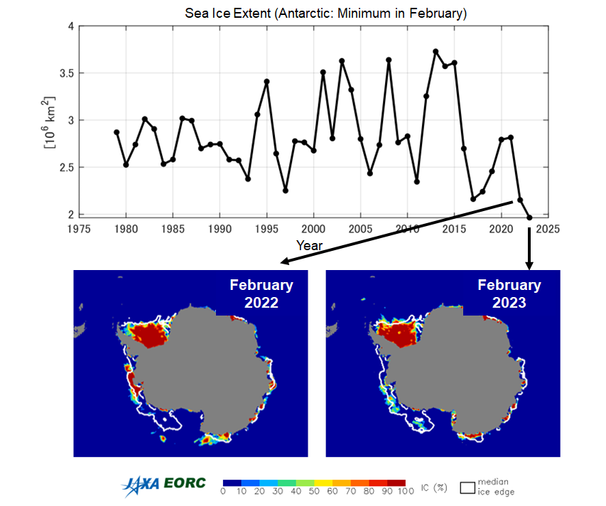 Sea Ice Extent & Trend Graph