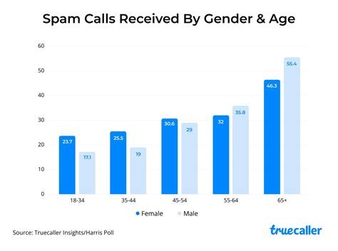 Text Message Lawsuit Settlement — Steps to Claim Your Share Before February 2026 2 Spam Call & Message Trends