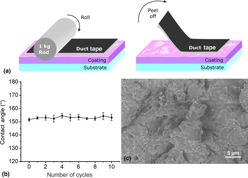 Tape-Peeling Schematic and Test Setup