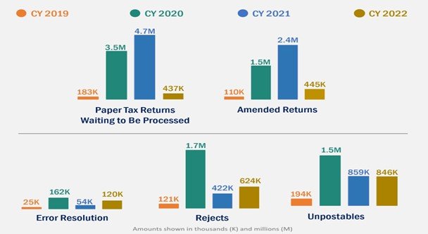 Tax Refund Fraud & Identity Theft
