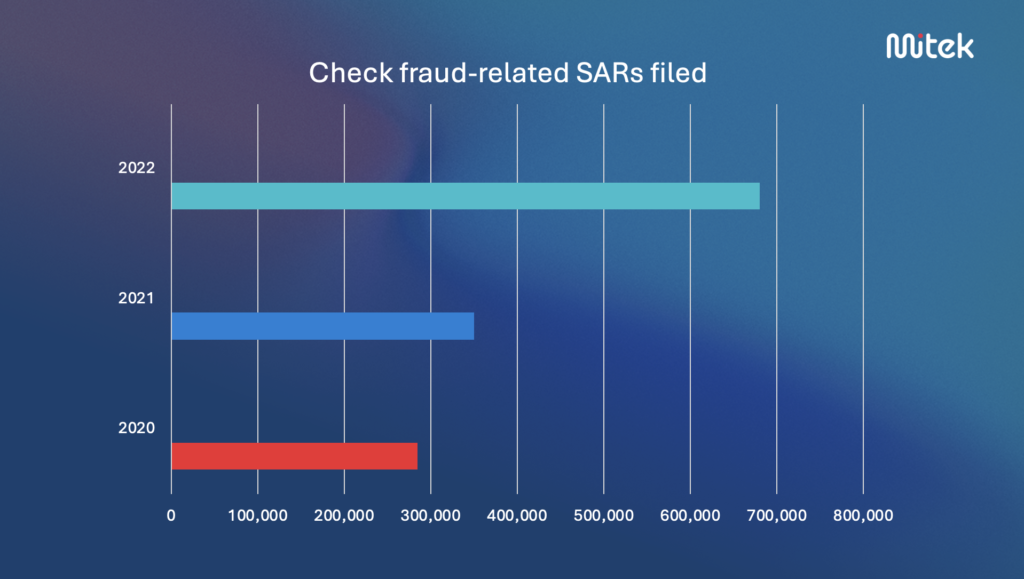 fraud losses by category