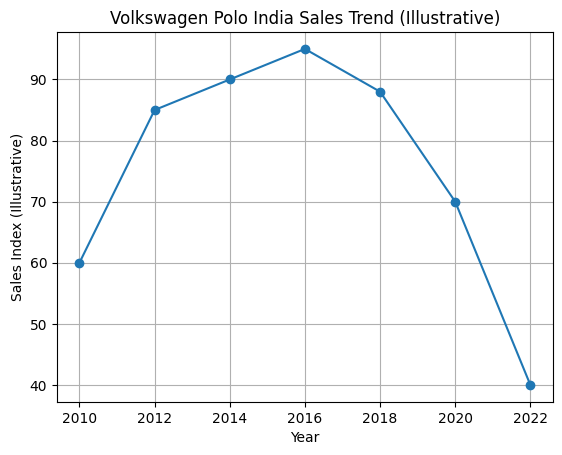 Volkswagen Polo 2026 Details