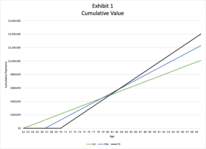 SSI Payments in 2026 Shift Earlier Because od the SSA Calendar Schedule - Check Details 3 SSI Payments Chart