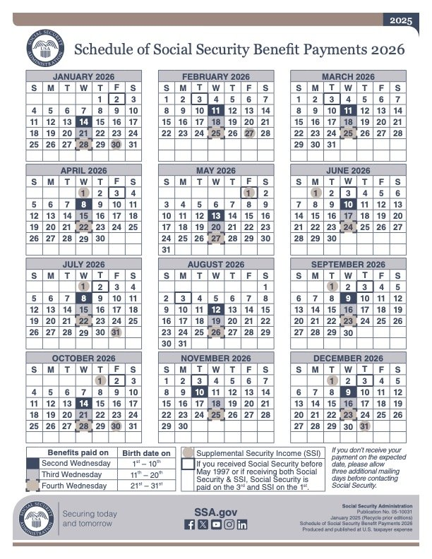 February Social Security Payments Chart