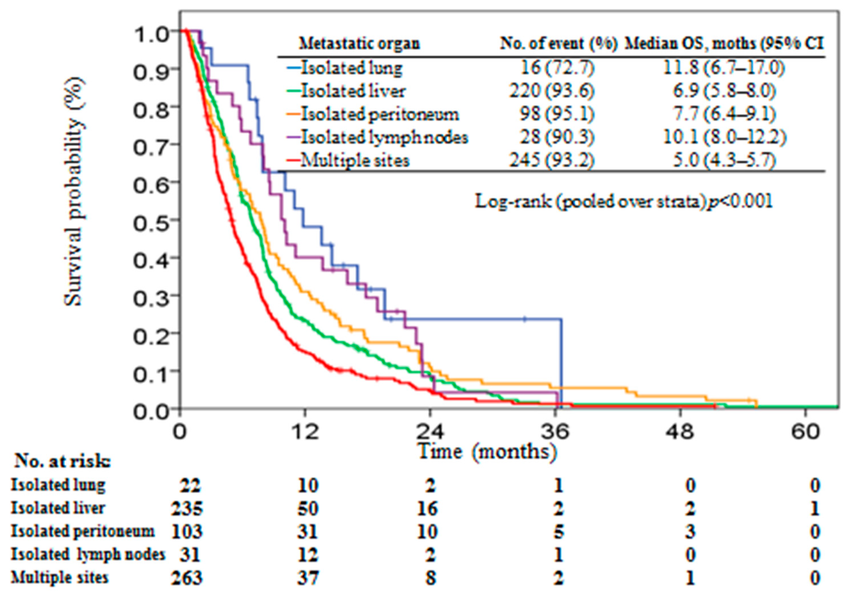 Researchers Study the ALK7 Receptor’s Role in Pancreatic Cancer Progression 3 Potential Treatment Implications