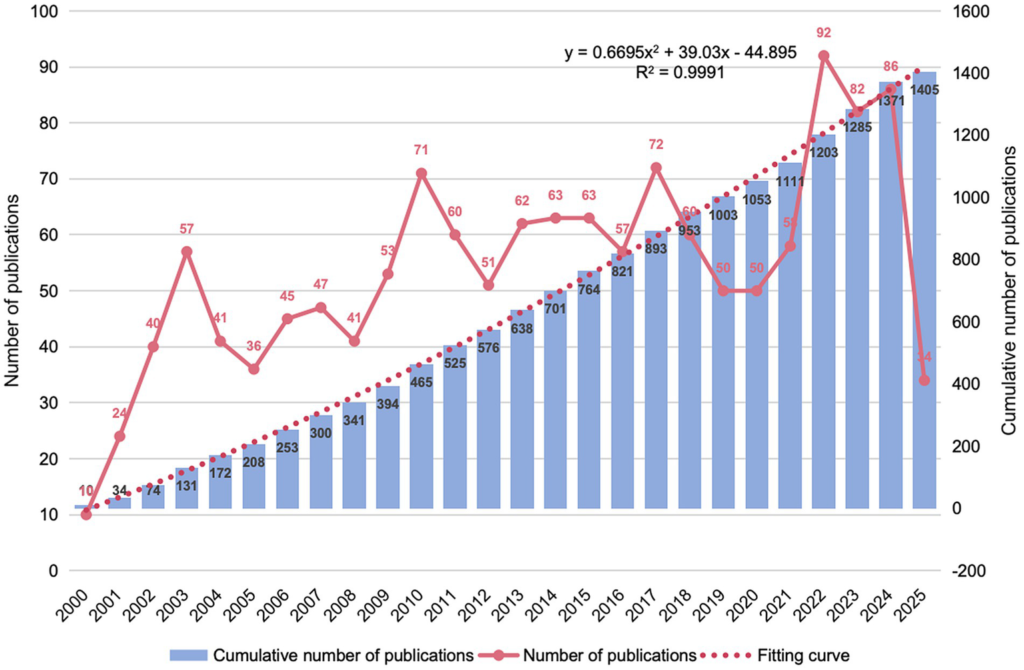 Surprising Dementia Link