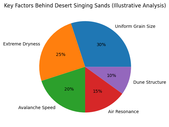 Desert Singing Sands Create a Deep Mysterious Hum