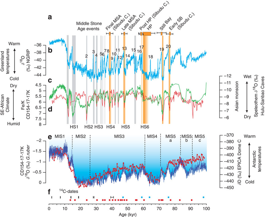 Study Suggests Two Early Human Species Migrated Out of Africa Together 3 Human Species Migration