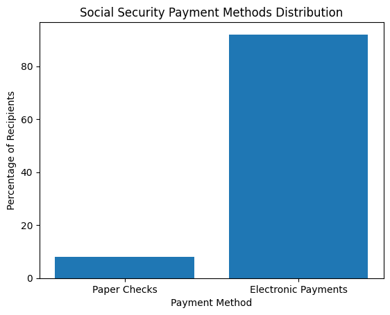 Social Security Payment Checks