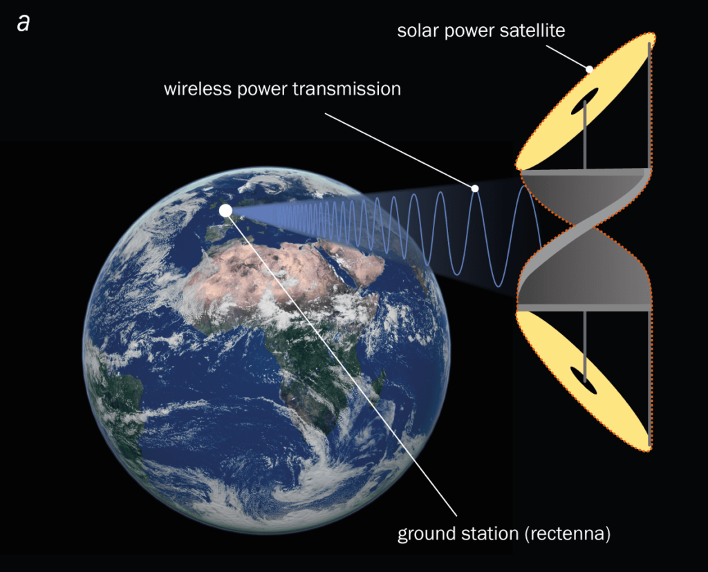 A Solar Ring Around Earth? Engineers Test a Sci-Fi Megastructure That Could Change Everything 2 image 75