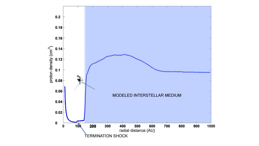 Message from Interstellar Space