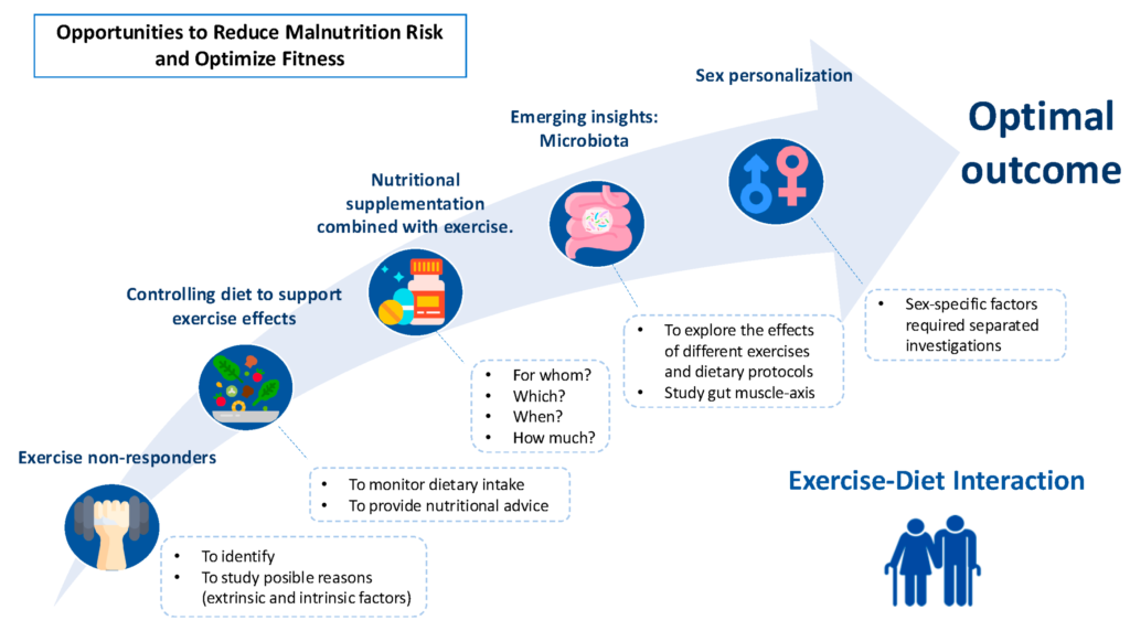 New Research Suggests Human Lifespans May Be Longer Than Previously Estimated 3 Opportunities to Increase Human Lifespans