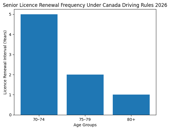 Canada Driving Rules 