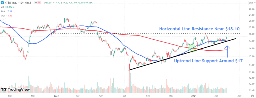 AT&T Data Breach Impact Statistics