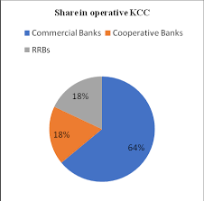 Agricultural Credit Distribution Chart