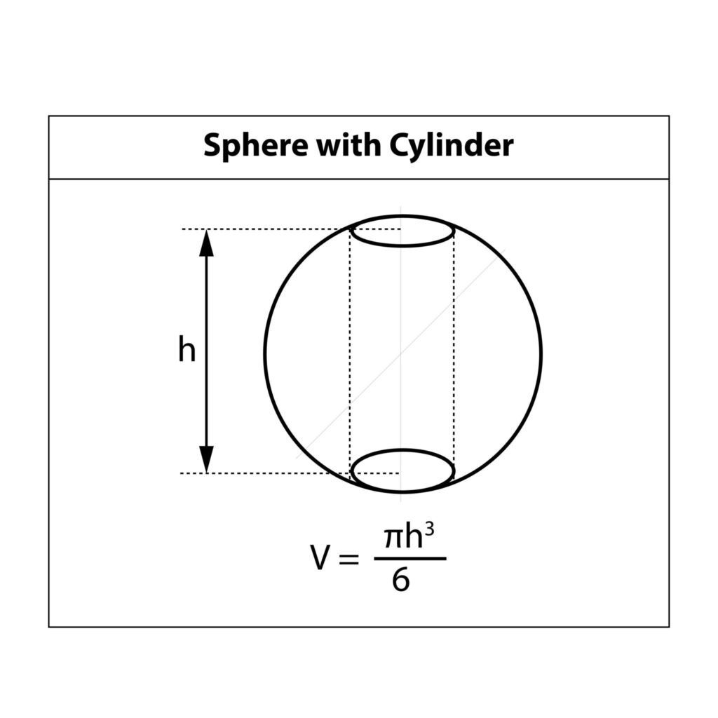 Archimedes’ Sphere and Cylinder Mathematical Relationship