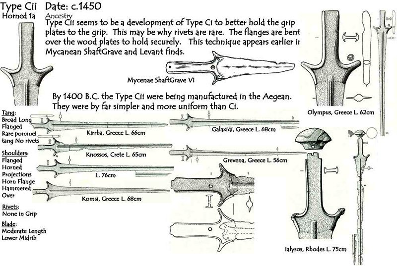 Evolution of Bronze Age Swords