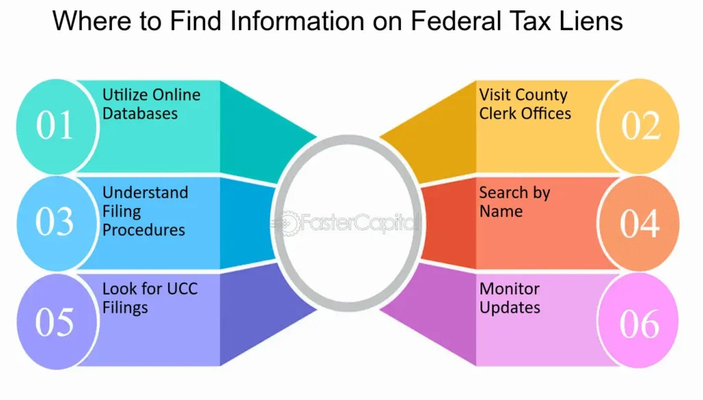 Can’t Pay Your Taxes in 2026? IRS Payment Plans and Relief Options Explained 3 Federal Tax Liens