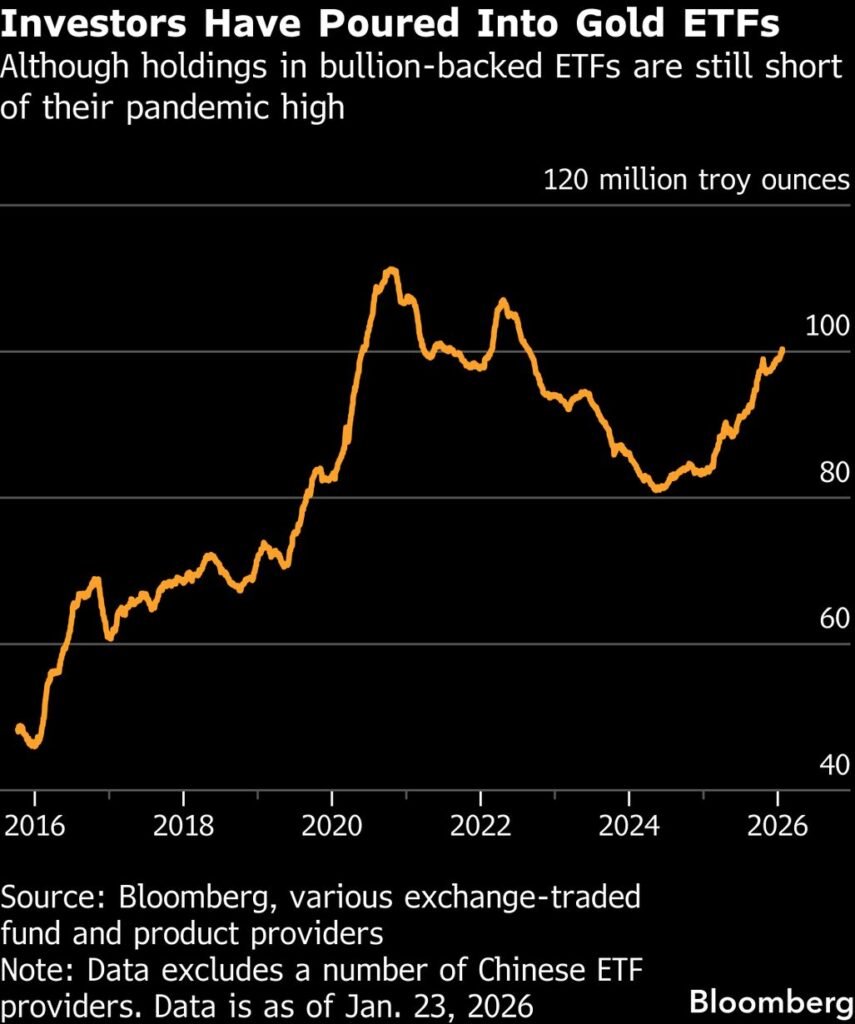 Global Gold Demand and Investment Trends