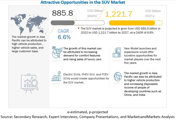 Global SUV Market Size Forecast