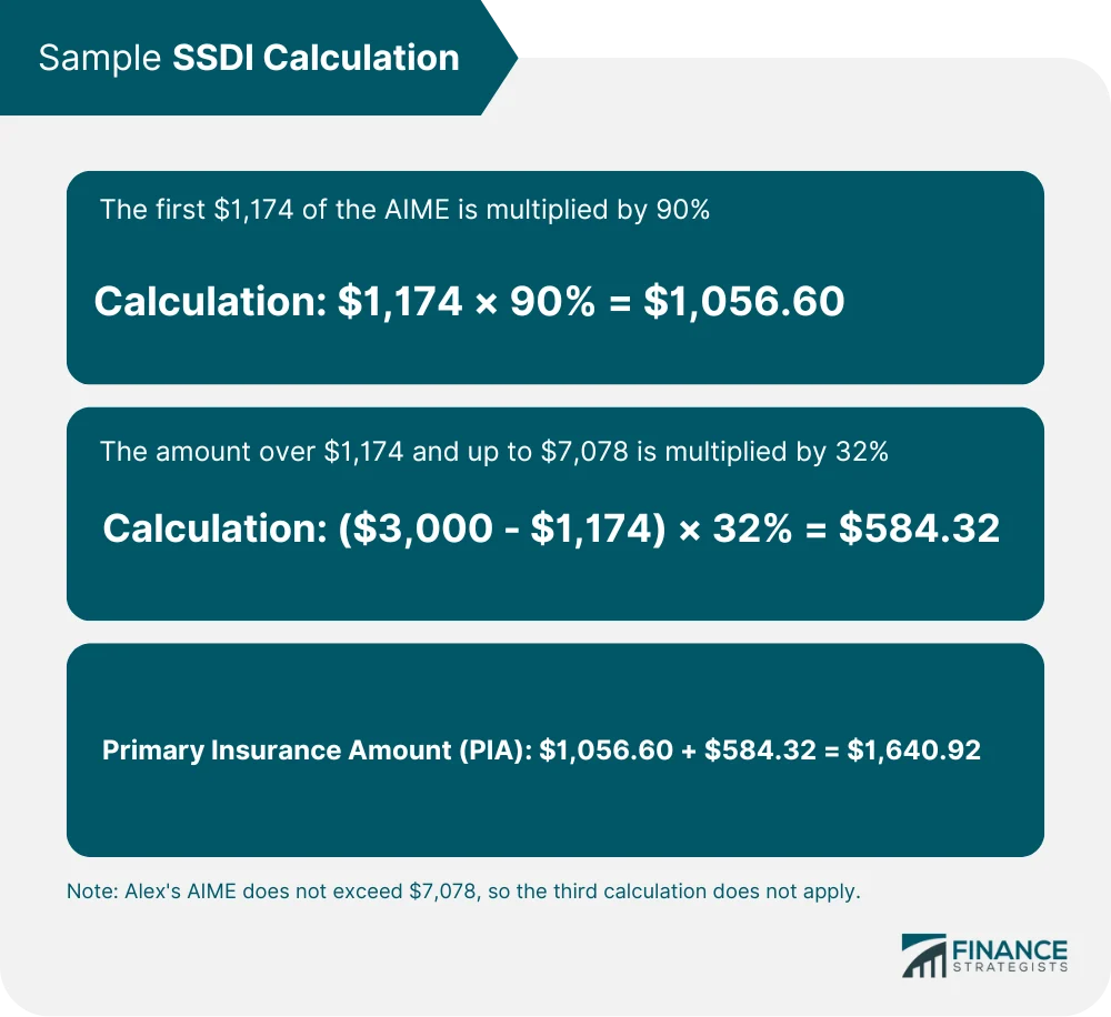 How Social Security Disability Benefits Are Calculated