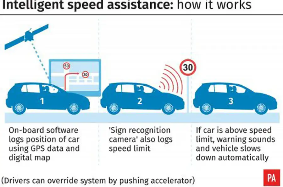 Intelligent Speed Assistance (ISA) Technology Explained