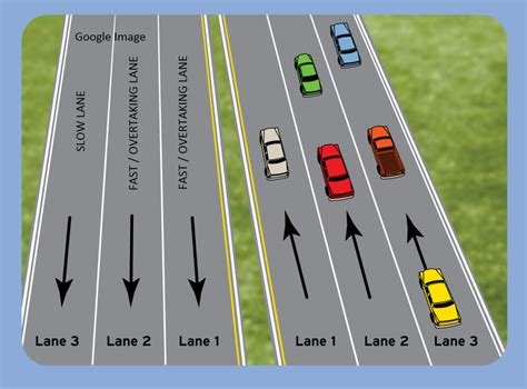 Lane setup and traffic flow diagram