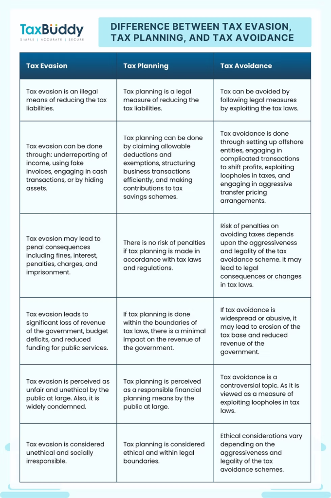 Safe Online Filing Practices
