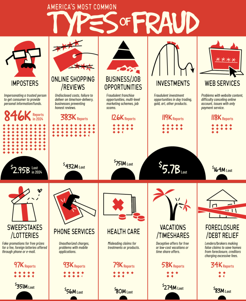 Common Tax Fraud Schemes