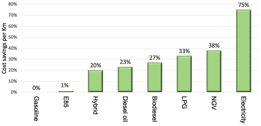 Ford Changes Course on Electric Vehicles With a New Lineup Plan 3 Affordable Battery Electric Cars