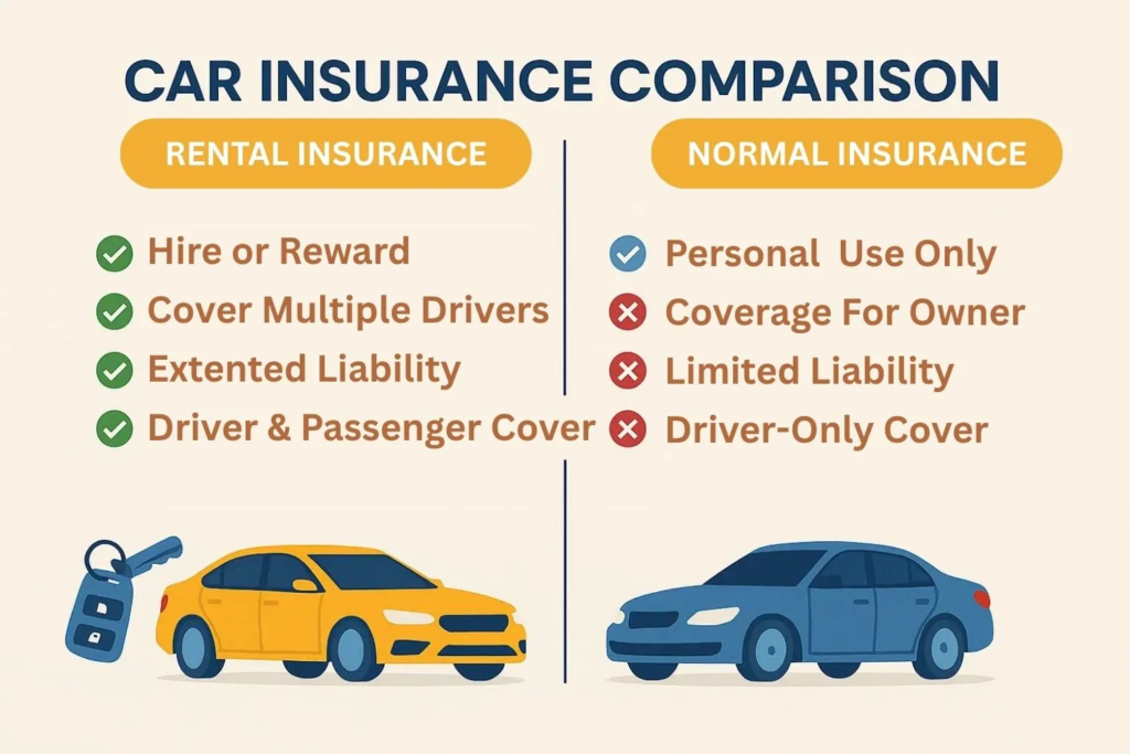 Insurance Details