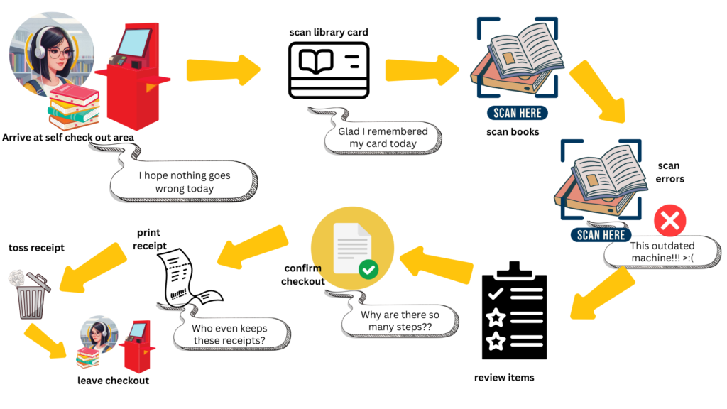 Costco Tightens Entry Verification With New Membership Checks 2 How the New Entry System Works