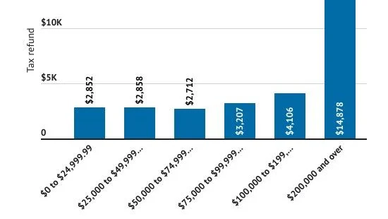 March 2026 Payment Rumors — Sorting Fact From Fiction on IRS Deposits and Refunds 3 Credit-Based Refunds