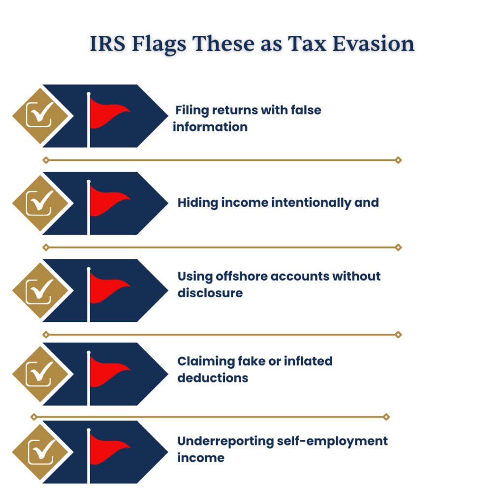 IRS Employment Tax Violations — When Penalties Can Turn Into Criminal Charges 2 IRS Tax Evasions
