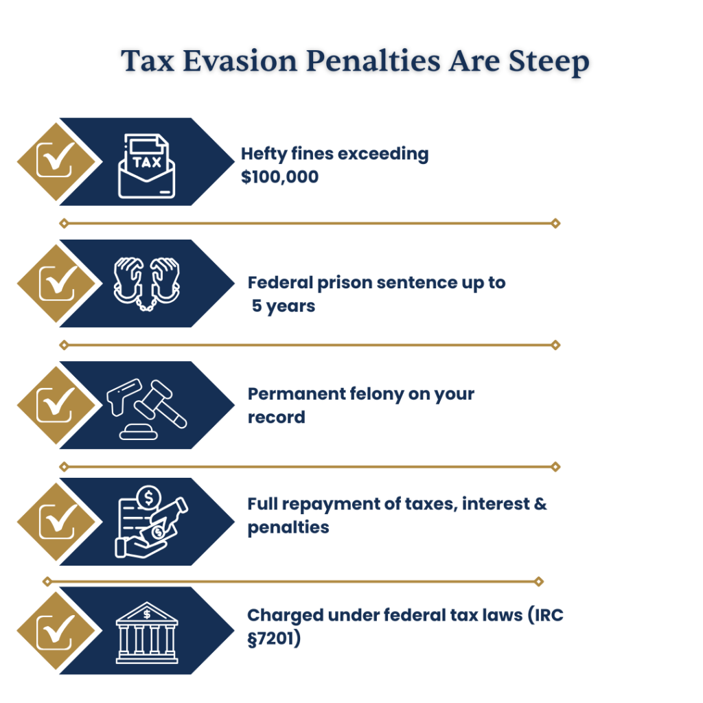 IRS Employment Tax Violations — When Penalties Can Turn Into Criminal Charges 3 Tax Evasion Penalties