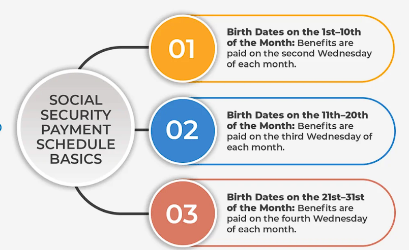 Social Security Basics