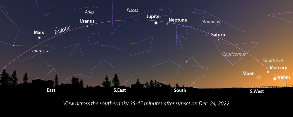 What It Means When Six Planets Align After Sunset