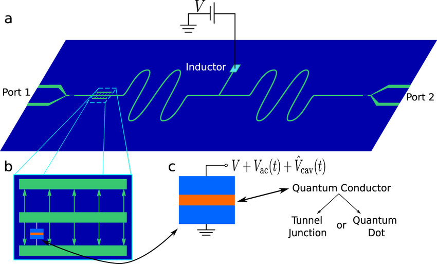 How the Experiment Worked